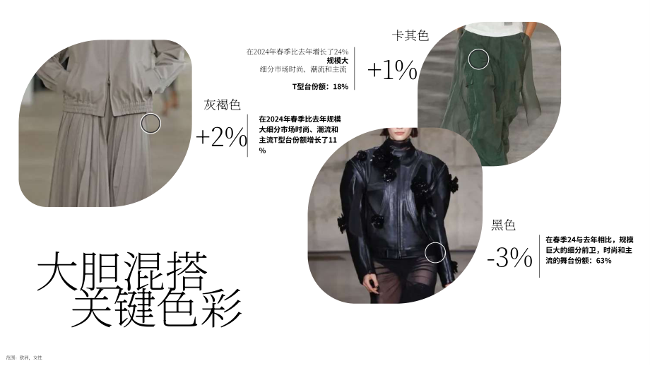 Heuritech：2024年春夏时装周女装关键趋势报告（英文版）（36页）.pdf_第10页