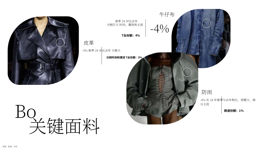 Heuritech：2024年春夏时装周女装关键趋势报告（英文版）（36页）.pdf_第12页
