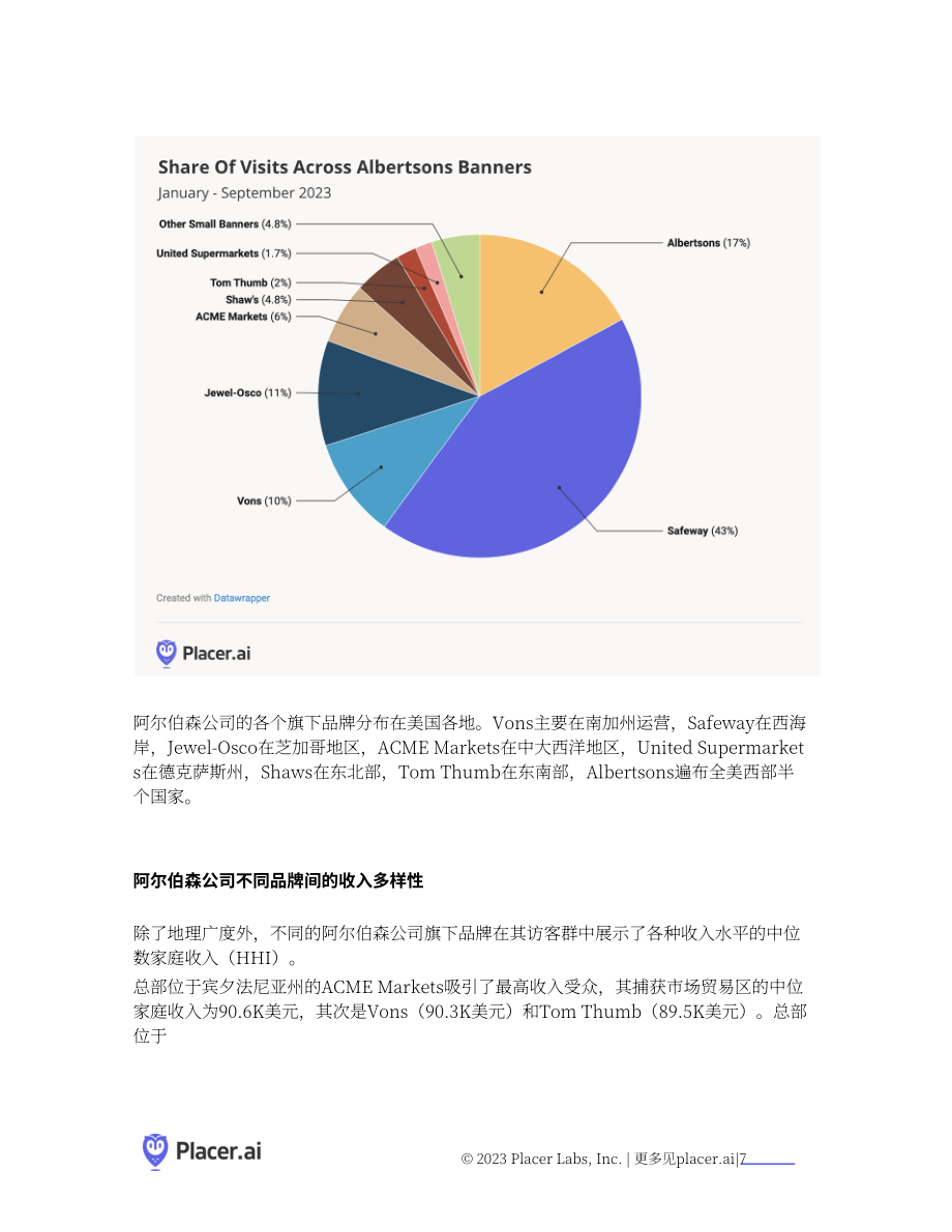 Placer.ai：2023美国三大食品杂货巨头业务范围分析白皮书（英文版）（12页）.pdf_第7页
