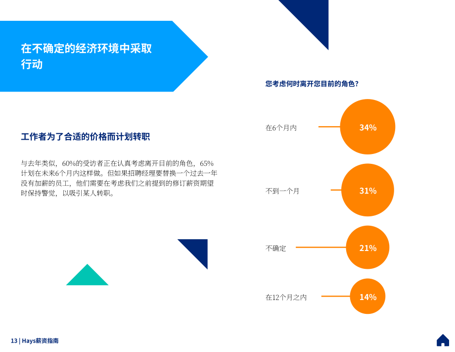 瀚纳仕：2023加拿大薪酬指南-巨大的脱节（英文版）（67页）.pdf_第13页