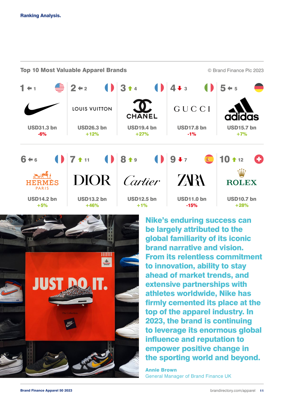 Brand Finance：2023年全球服装品牌价值50强报告（英文版）（31页）.pdf_第11页