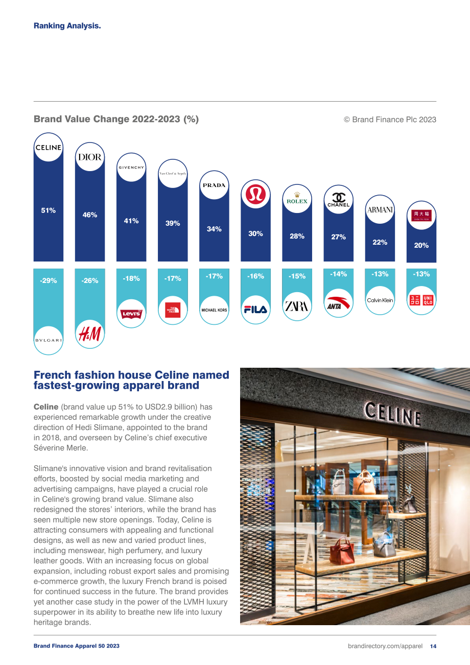 Brand Finance：2023年全球服装品牌价值50强报告（英文版）（31页）.pdf_第14页