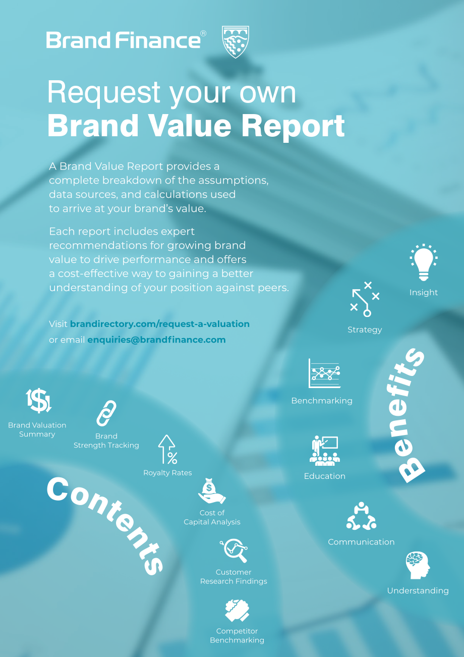 Brand Finance：2023年全球服装品牌价值50强报告（英文版）（31页）.pdf_第4页