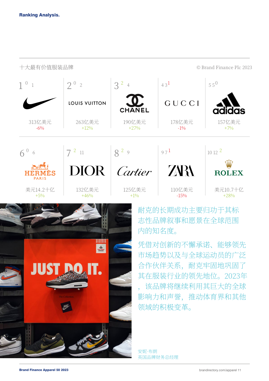 Brand Finance：2023年全球服装品牌价值50强报告（英文版）（31页）.pdf_第11页