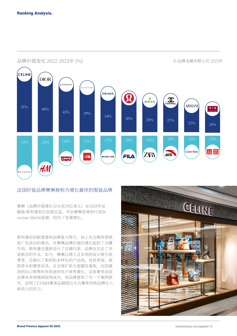 Brand Finance：2023年全球服装品牌价值50强报告（英文版）（31页）.pdf_第14页