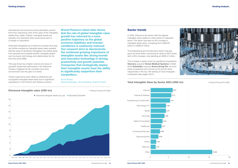 Brand Finance：2023年全球无形资产报告（英文版）（22页）.pdf_第10页