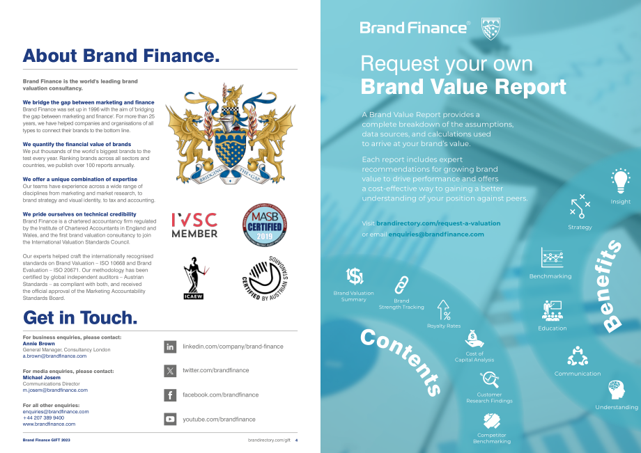 Brand Finance：2023年全球无形资产报告（英文版）（22页）.pdf_第3页