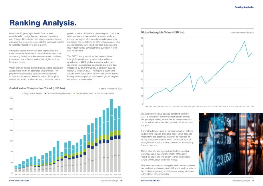 Brand Finance：2023年全球无形资产报告（英文版）（22页）.pdf_第9页