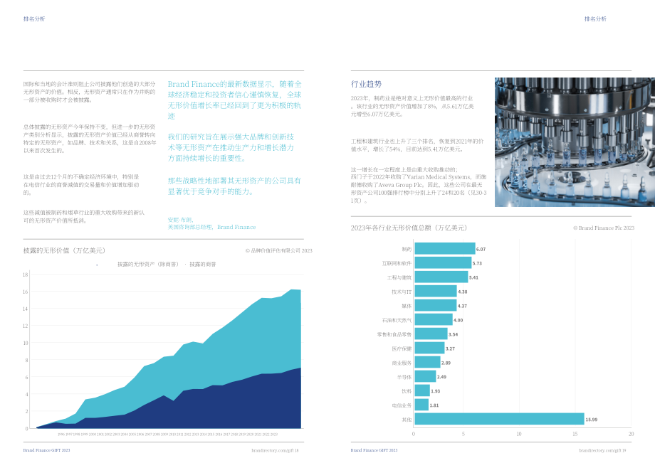 Brand Finance：2023年全球无形资产报告（英文版）（22页）.pdf_第10页