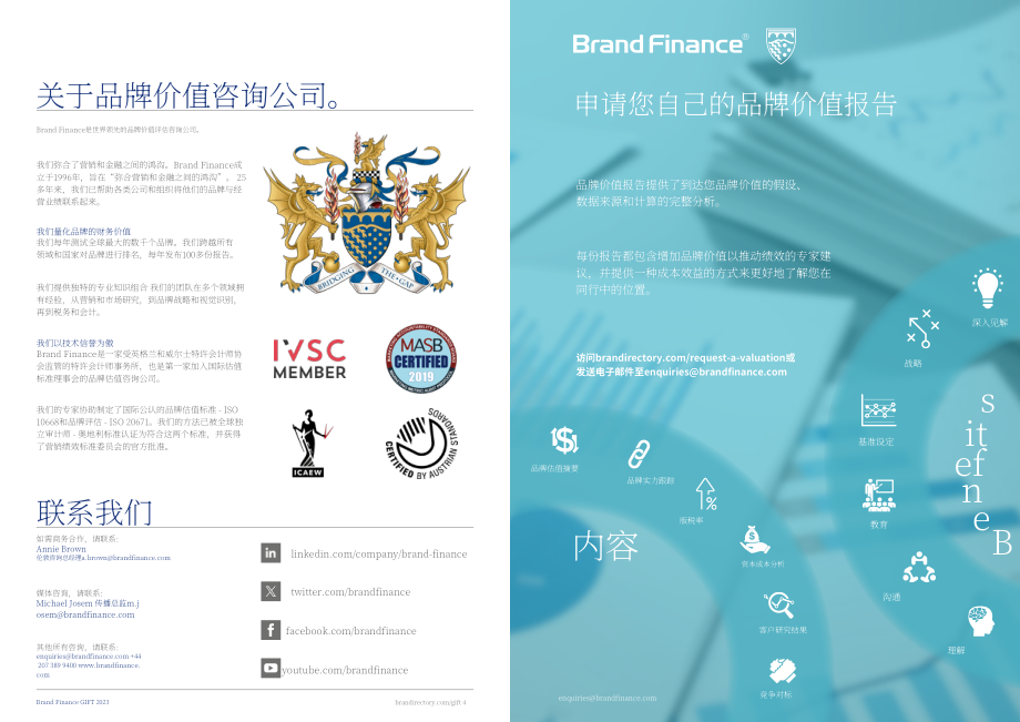Brand Finance：2023年全球无形资产报告（英文版）（22页）.pdf_第3页