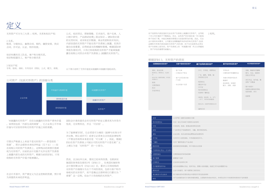 Brand Finance：2023年全球无形资产报告（英文版）（22页）.pdf_第6页