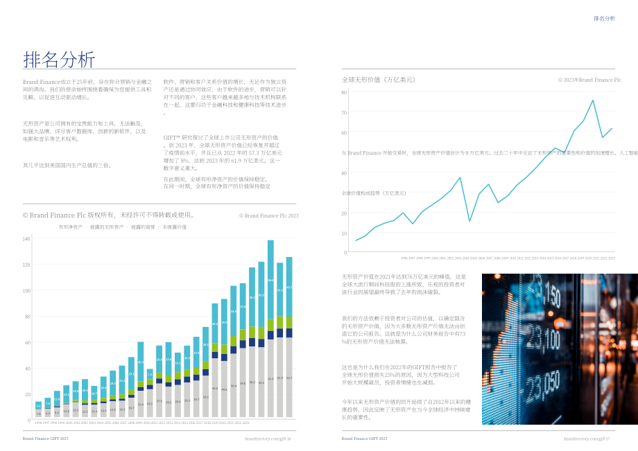 Brand Finance：2023年全球无形资产报告（英文版）（22页）.pdf_第9页
