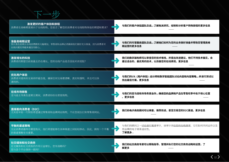 WUNDERMAN THOMPSON：2023年美国黑色星期五报告（英文版）（14页）.pdf_第12页