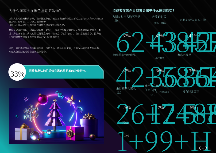 WUNDERMAN THOMPSON：2023年美国黑色星期五报告（英文版）（14页）.pdf_第6页
