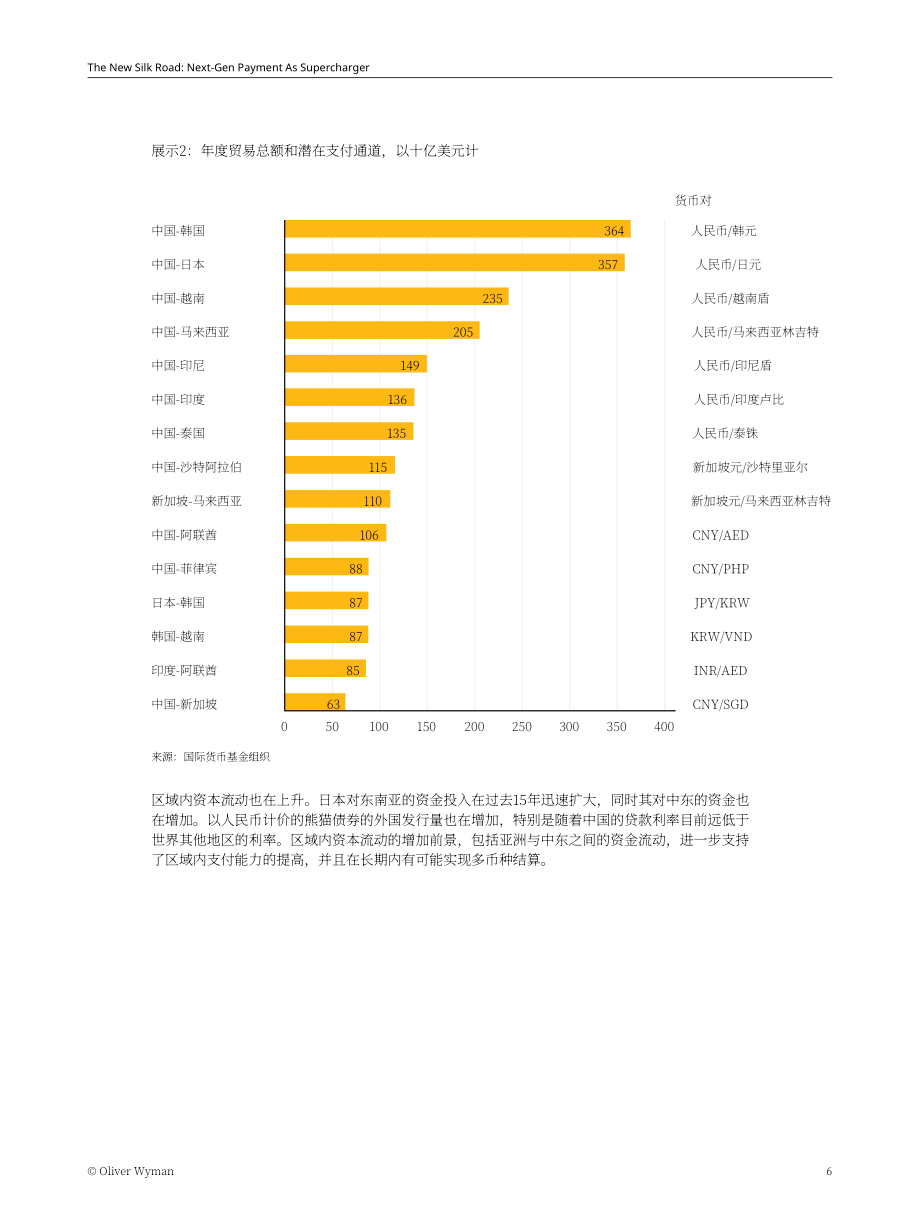 奥纬咨询：2023为新丝绸之路增光添彩-新兴支付解决方案的创新研究报告（英文版）（16页）.pdf_第6页