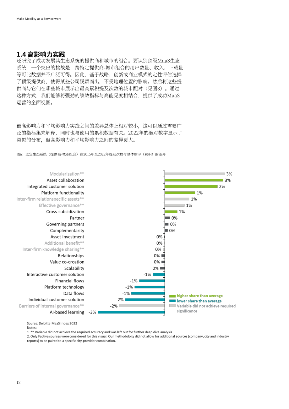德勤：2023出行即服务研究报告（英文版）（31页）.pdf_第12页