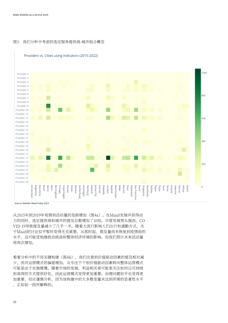 德勤：2023出行即服务研究报告（英文版）（31页）.pdf_第8页