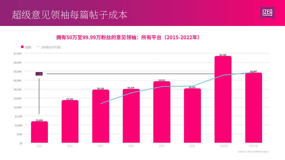 IZEA：2023年网红收入状况报告（英文版）（12页）.pdf_第10页