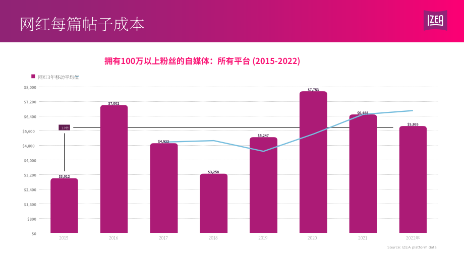 IZEA：2023年网红收入状况报告（英文版）（12页）.pdf_第11页