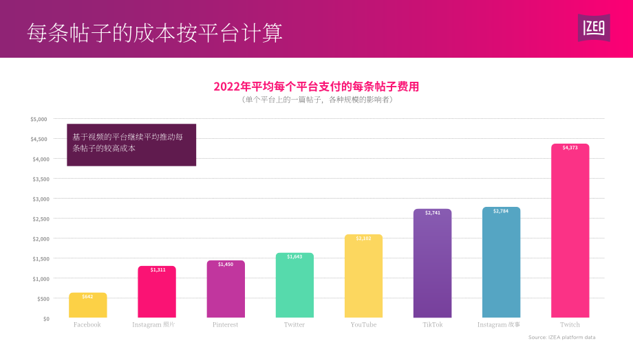 IZEA：2023年网红收入状况报告（英文版）（12页）.pdf_第3页