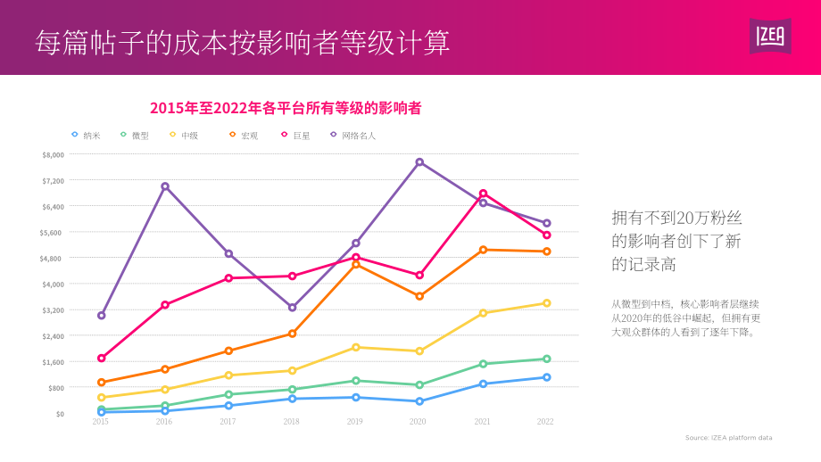 IZEA：2023年网红收入状况报告（英文版）（12页）.pdf_第5页