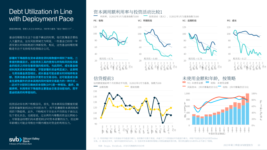 硅谷银行：2023年第三季度全球基金银行业展望报告（英文版）（25页）.pdf_第10页