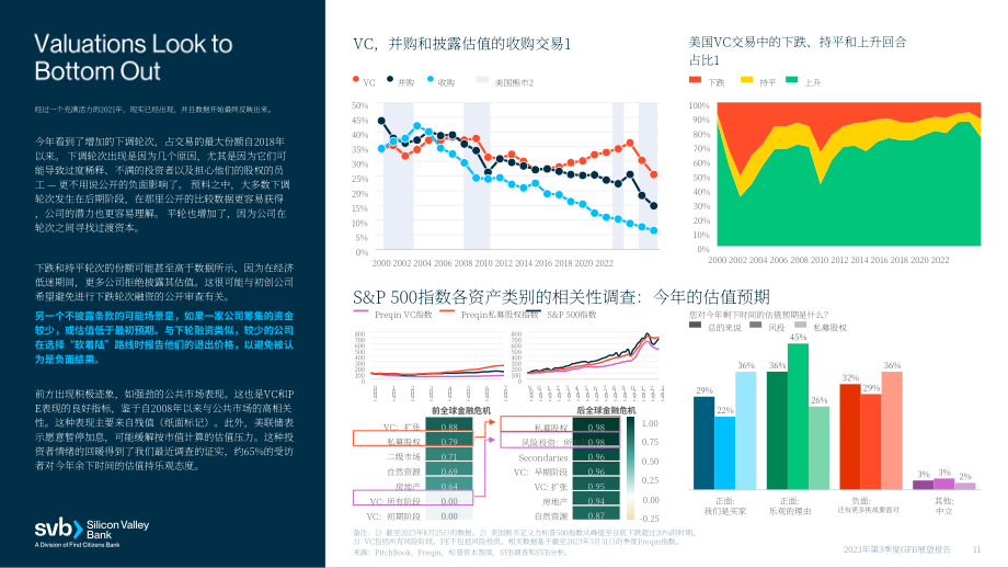 硅谷银行：2023年第三季度全球基金银行业展望报告（英文版）（25页）.pdf_第11页