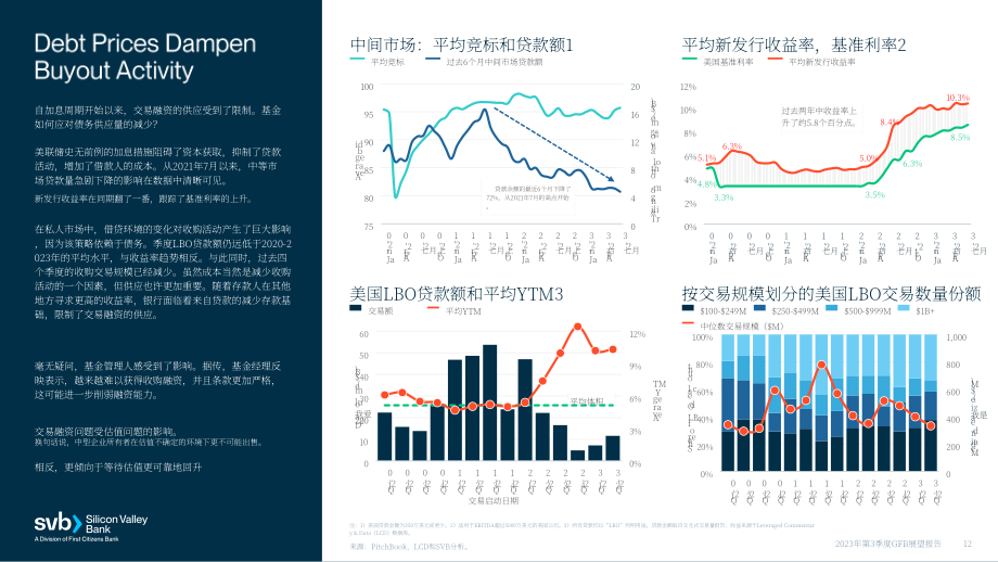 硅谷银行：2023年第三季度全球基金银行业展望报告（英文版）（25页）.pdf_第12页