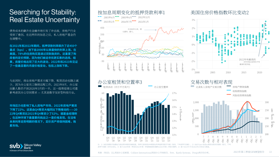 硅谷银行：2023年第三季度全球基金银行业展望报告（英文版）（25页）.pdf_第13页