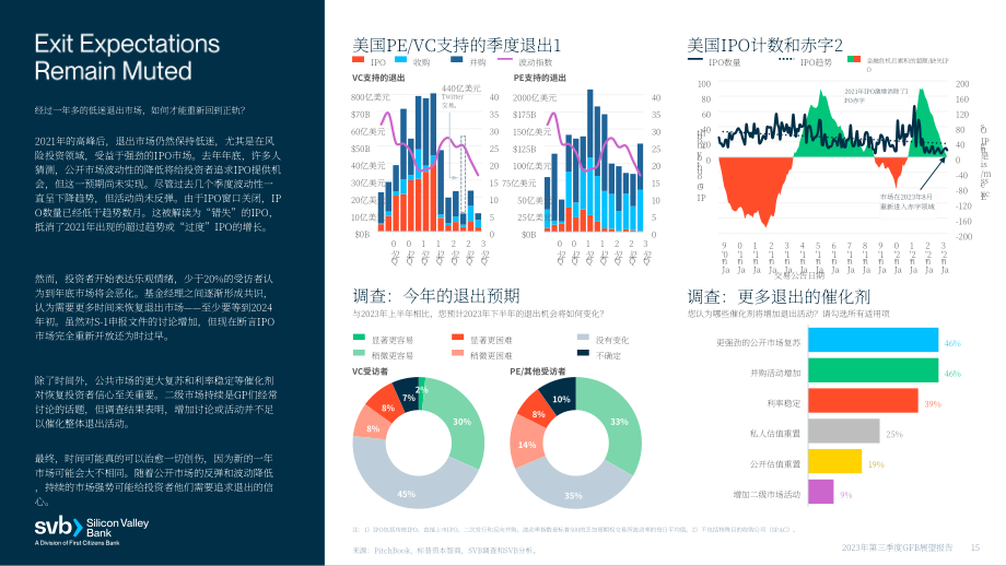 硅谷银行：2023年第三季度全球基金银行业展望报告（英文版）（25页）.pdf_第15页