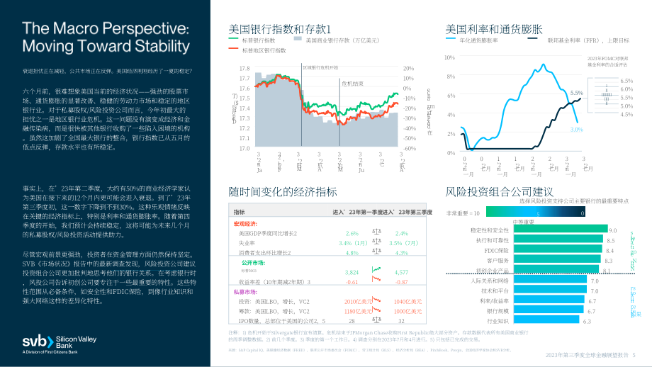 硅谷银行：2023年第三季度全球基金银行业展望报告（英文版）（25页）.pdf_第5页