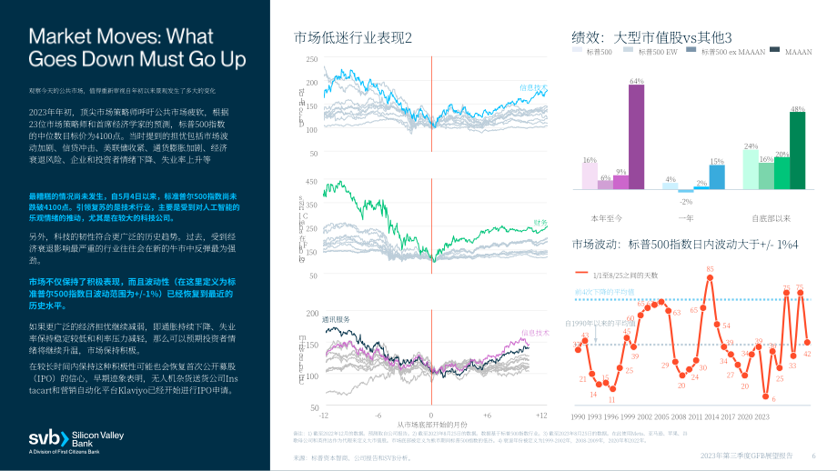 硅谷银行：2023年第三季度全球基金银行业展望报告（英文版）（25页）.pdf_第6页