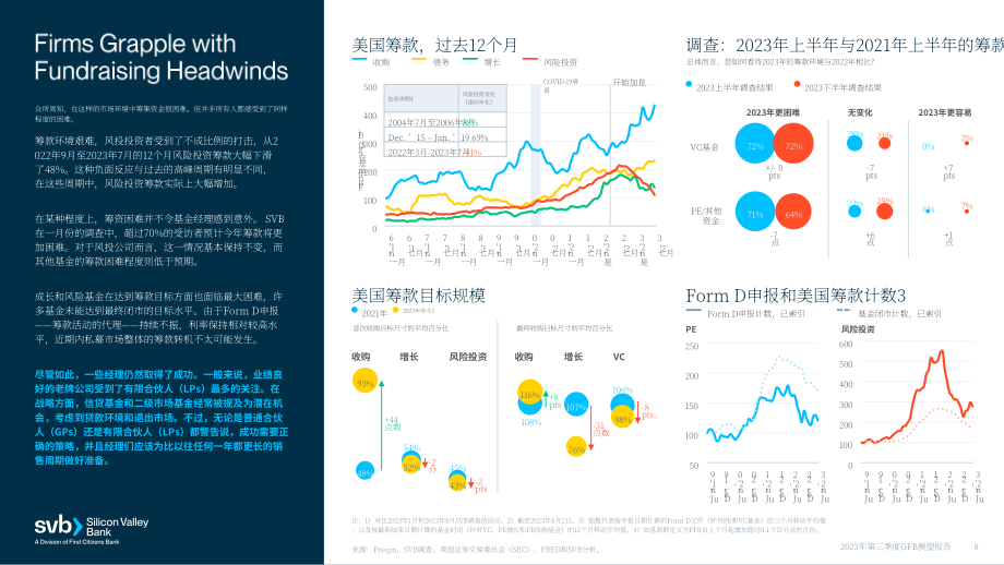 硅谷银行：2023年第三季度全球基金银行业展望报告（英文版）（25页）.pdf_第8页
