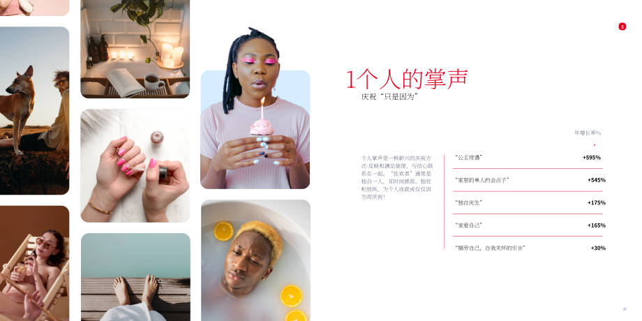 GWI &amp Pinterest：Party on：2024节庆营销报告（英文版）（37页）.pdf_第14页