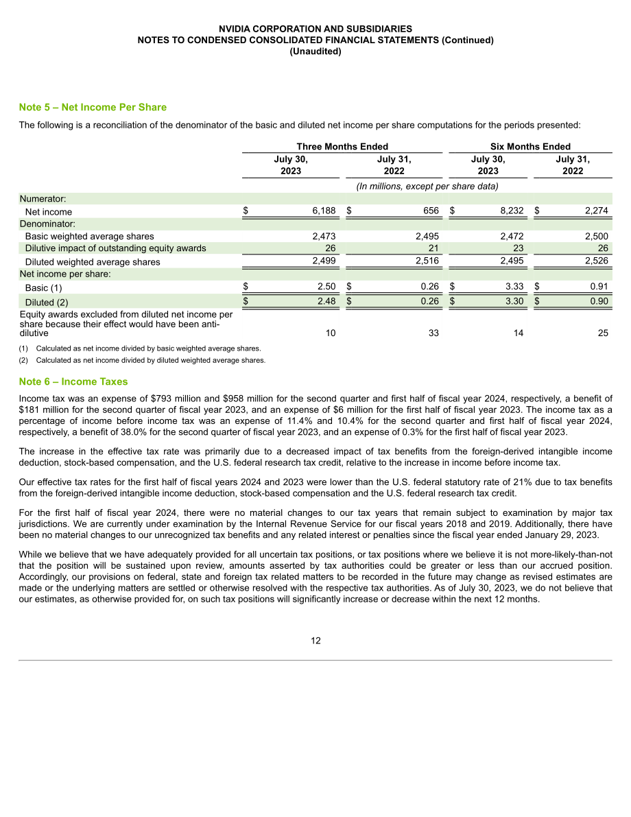 英伟达NVIDIA (NVDA)2024财年第二季度财报（英文版）（51页）.pdf_第12页