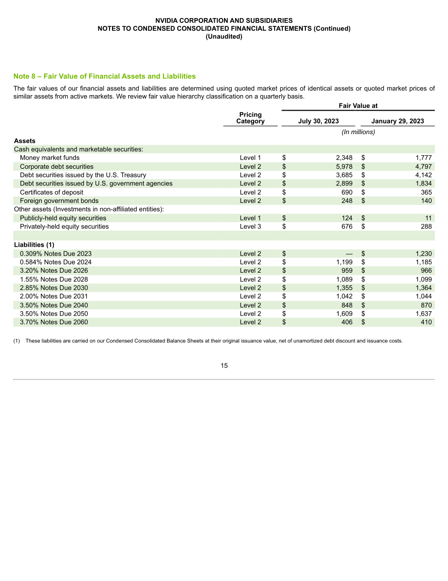 英伟达NVIDIA (NVDA)2024财年第二季度财报（英文版）（51页）.pdf_第15页
