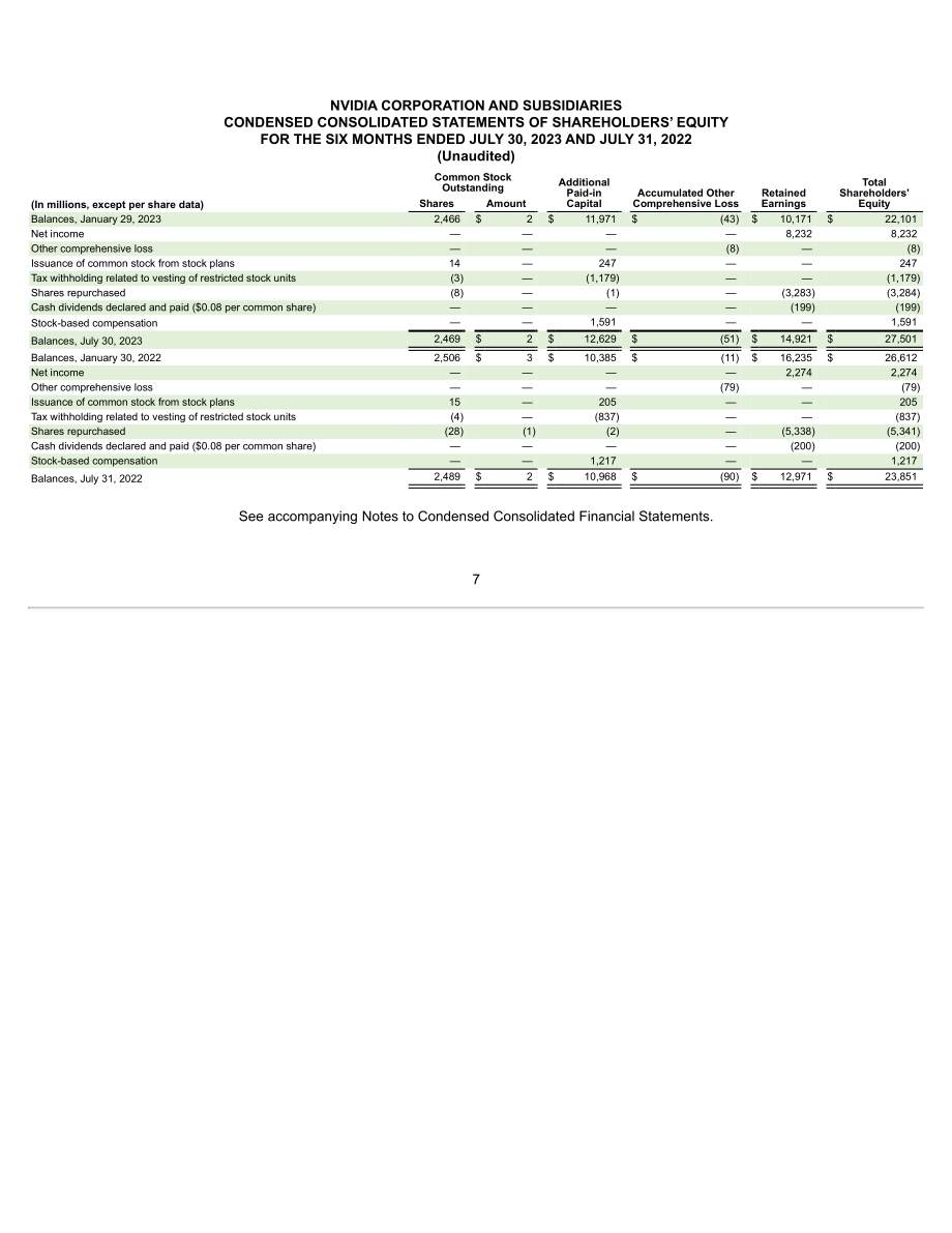 英伟达NVIDIA (NVDA)2024财年第二季度财报（英文版）（51页）.pdf_第7页