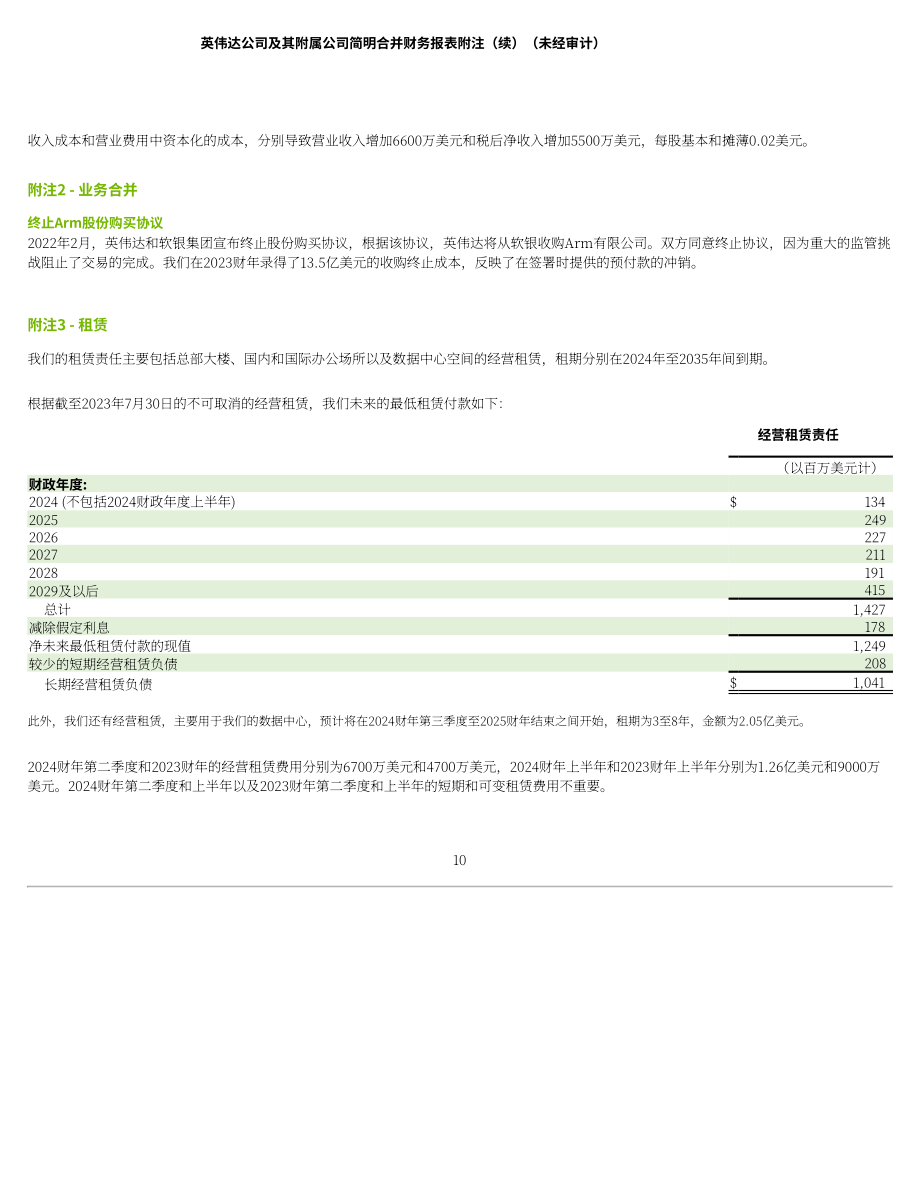 英伟达NVIDIA (NVDA)2024财年第二季度财报（英文版）（51页）.pdf_第10页
