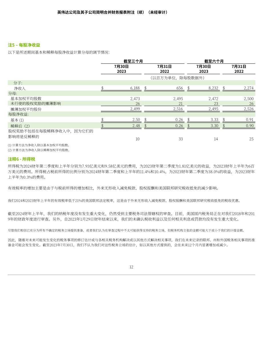 英伟达NVIDIA (NVDA)2024财年第二季度财报（英文版）（51页）.pdf_第12页