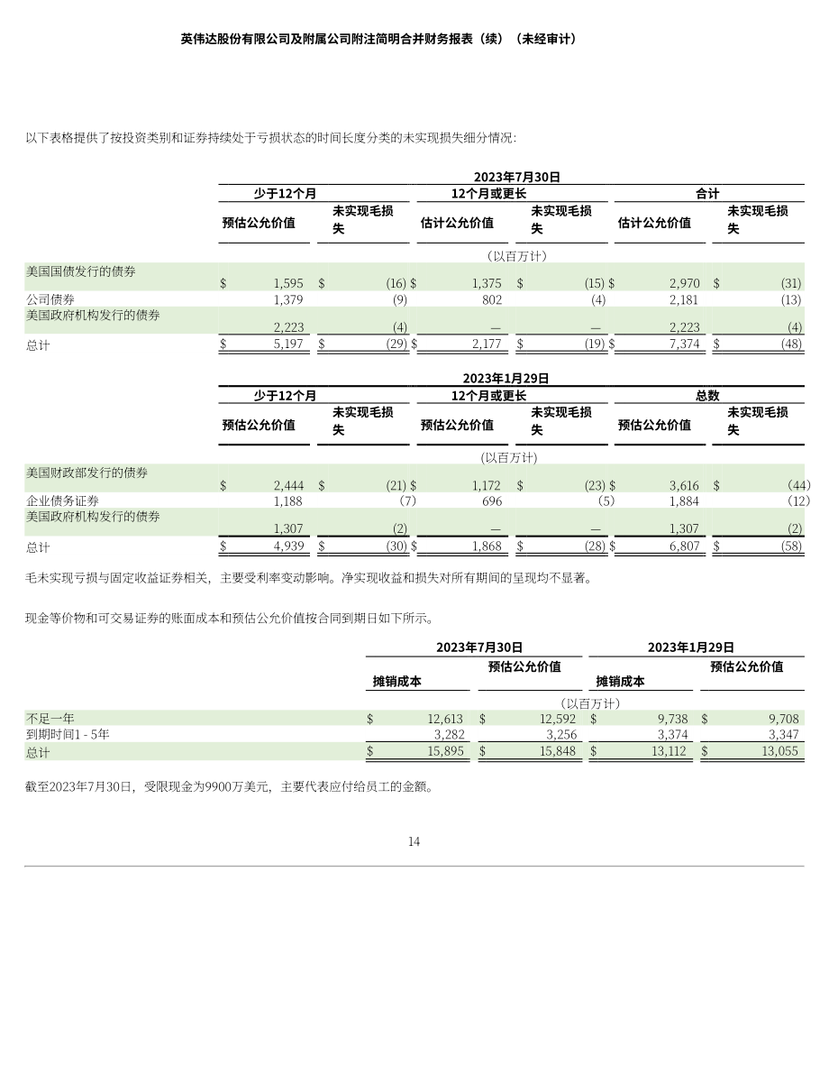 英伟达NVIDIA (NVDA)2024财年第二季度财报（英文版）（51页）.pdf_第14页