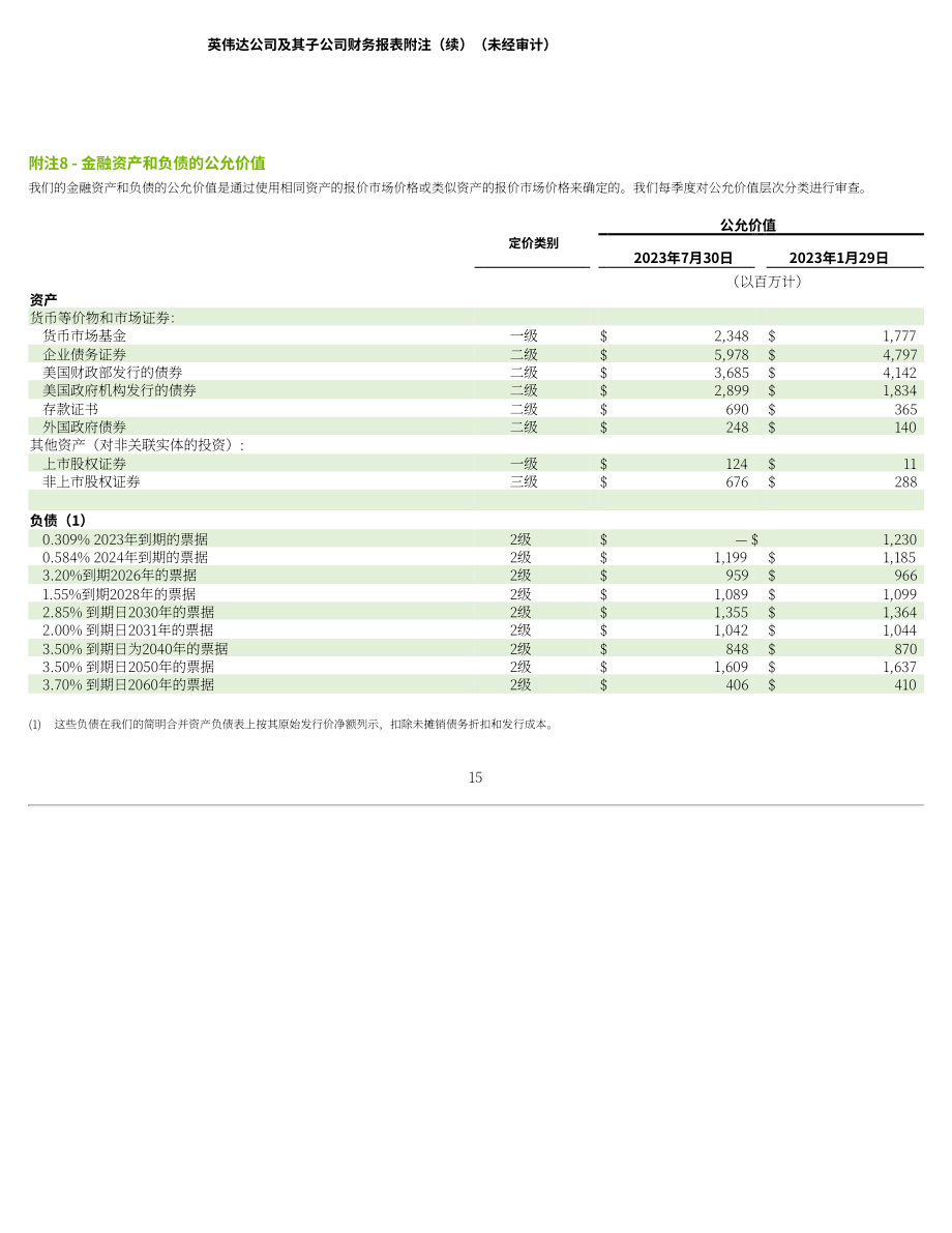 英伟达NVIDIA (NVDA)2024财年第二季度财报（英文版）（51页）.pdf_第15页