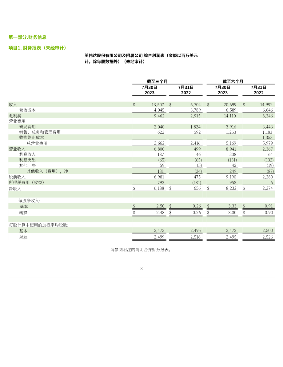 英伟达NVIDIA (NVDA)2024财年第二季度财报（英文版）（51页）.pdf_第3页