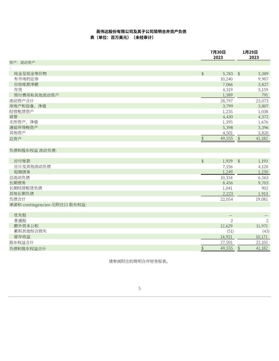英伟达NVIDIA (NVDA)2024财年第二季度财报（英文版）（51页）.pdf_第5页