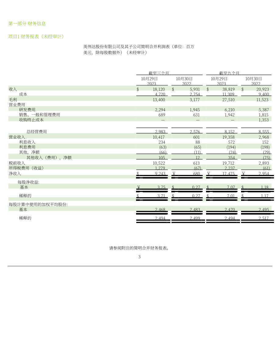 英伟达NVIDIA (NVDA)2024财年第三季度财报（英文版）（52页）.pdf_第3页