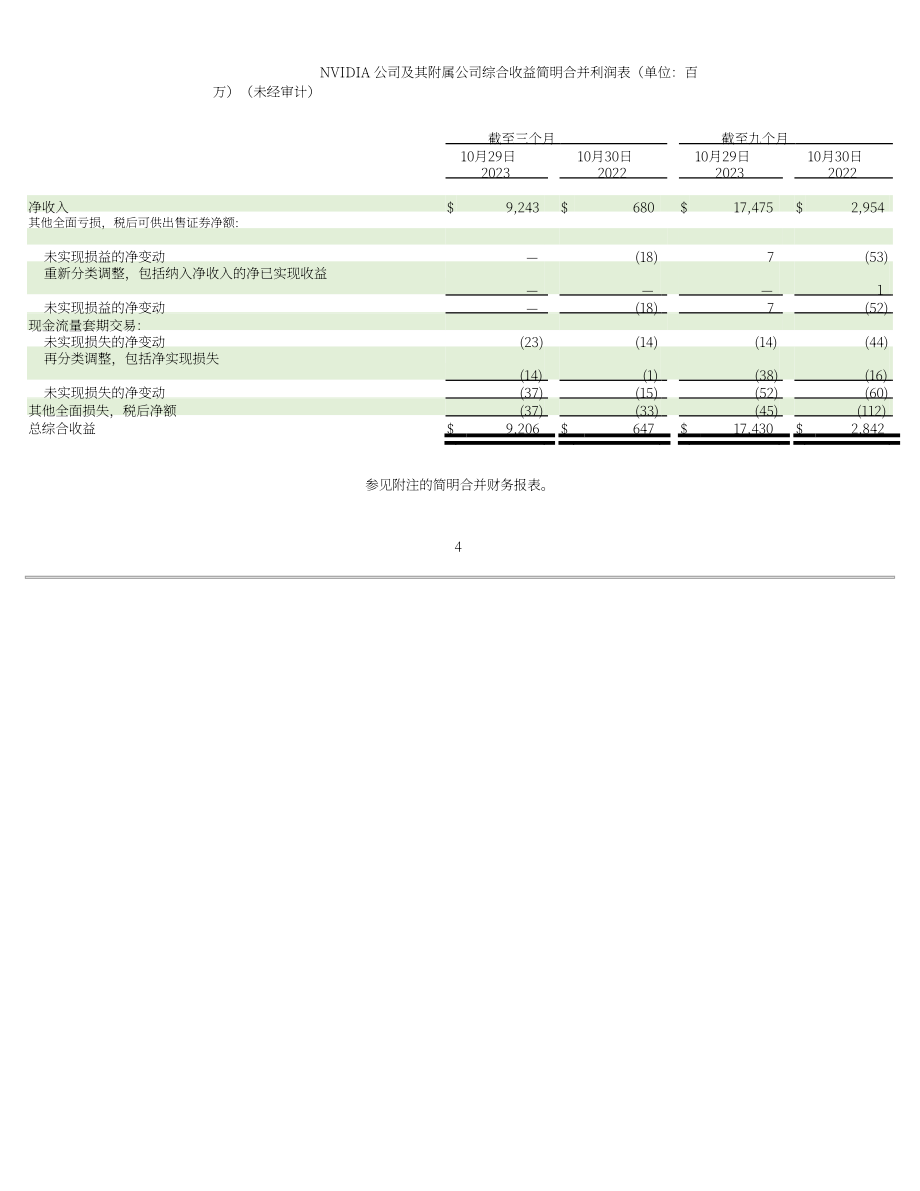 英伟达NVIDIA (NVDA)2024财年第三季度财报（英文版）（52页）.pdf_第4页