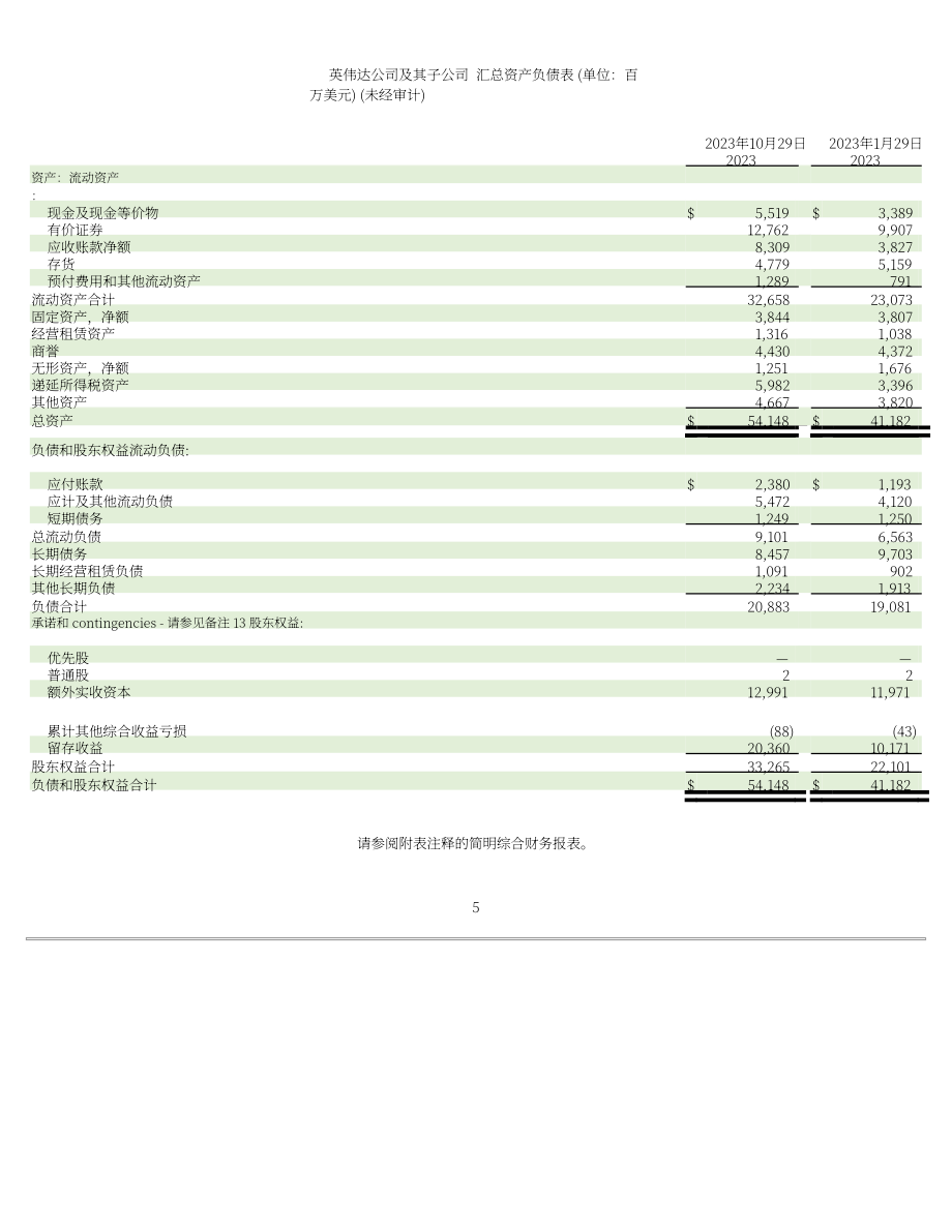 英伟达NVIDIA (NVDA)2024财年第三季度财报（英文版）（52页）.pdf_第5页