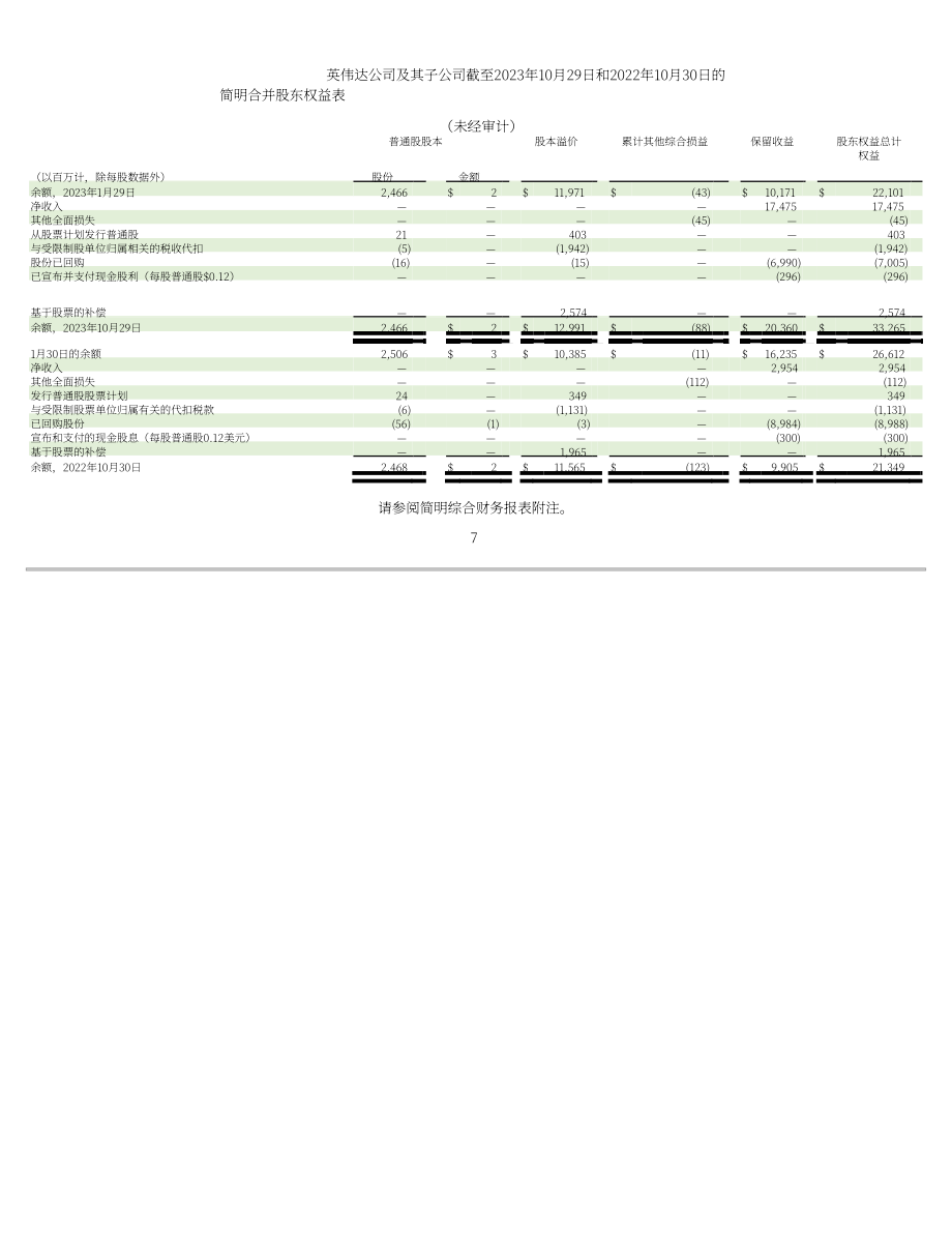 英伟达NVIDIA (NVDA)2024财年第三季度财报（英文版）（52页）.pdf_第7页