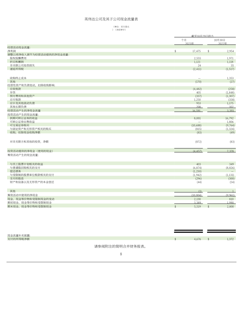 英伟达NVIDIA (NVDA)2024财年第三季度财报（英文版）（52页）.pdf_第8页