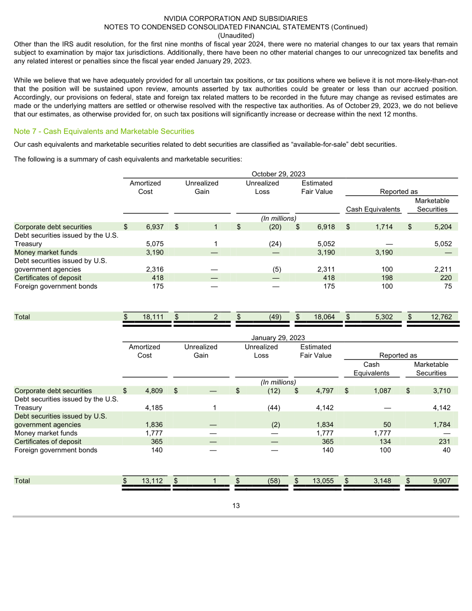 英伟达NVIDIA (NVDA)2024财年第三季度财报（英文版）（52页）.pdf_第13页