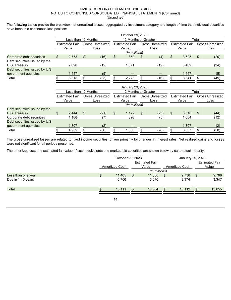 英伟达NVIDIA (NVDA)2024财年第三季度财报（英文版）（52页）.pdf_第14页